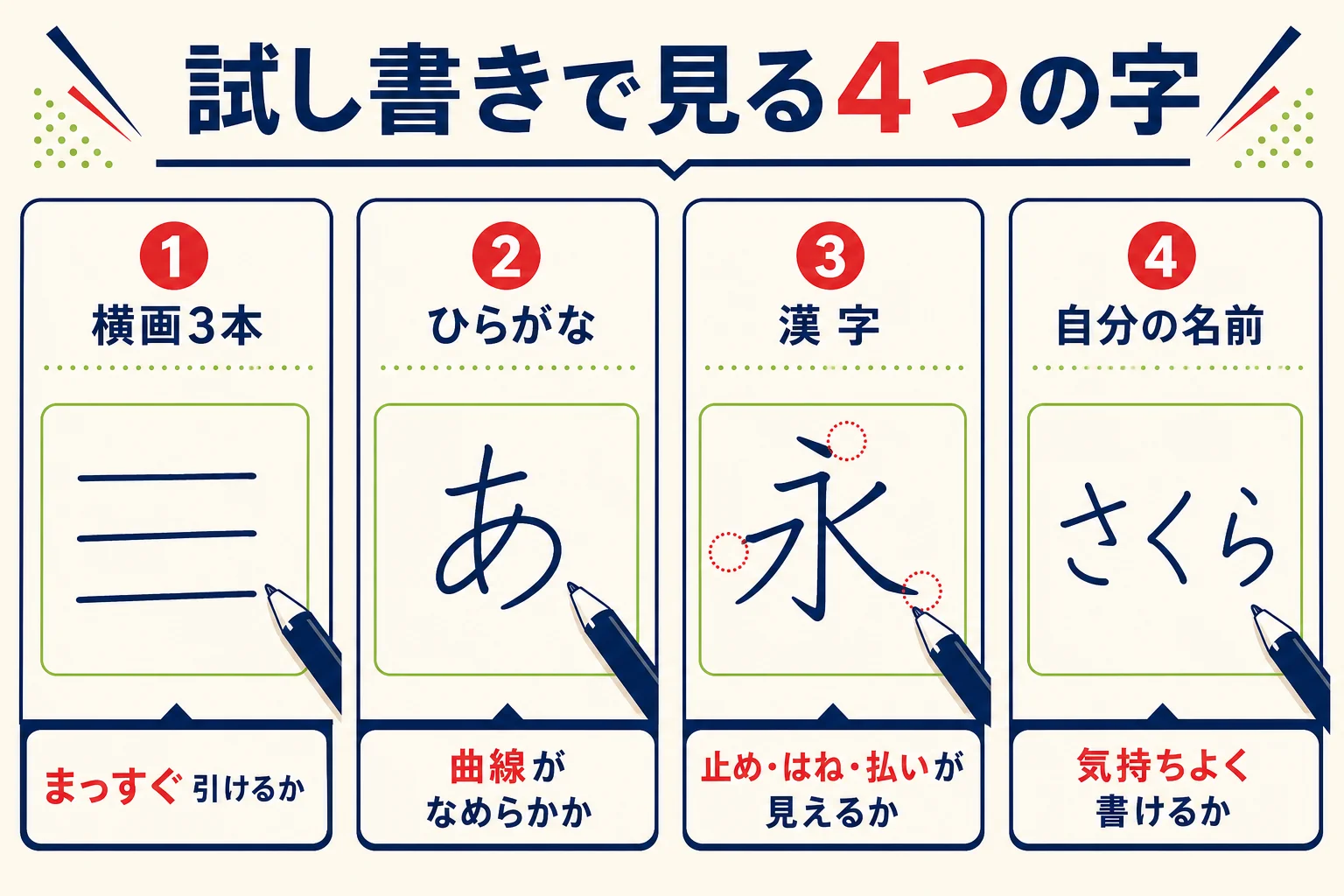 ボールペンの軸の太さ・重さ・グリップを試し書きで確かめる手順の図解