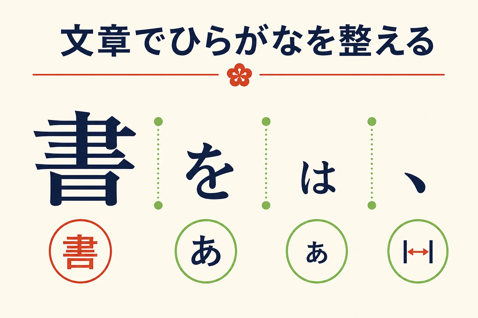 漢字とひらがなの大きさの差と字間のそろえ方を示した図解