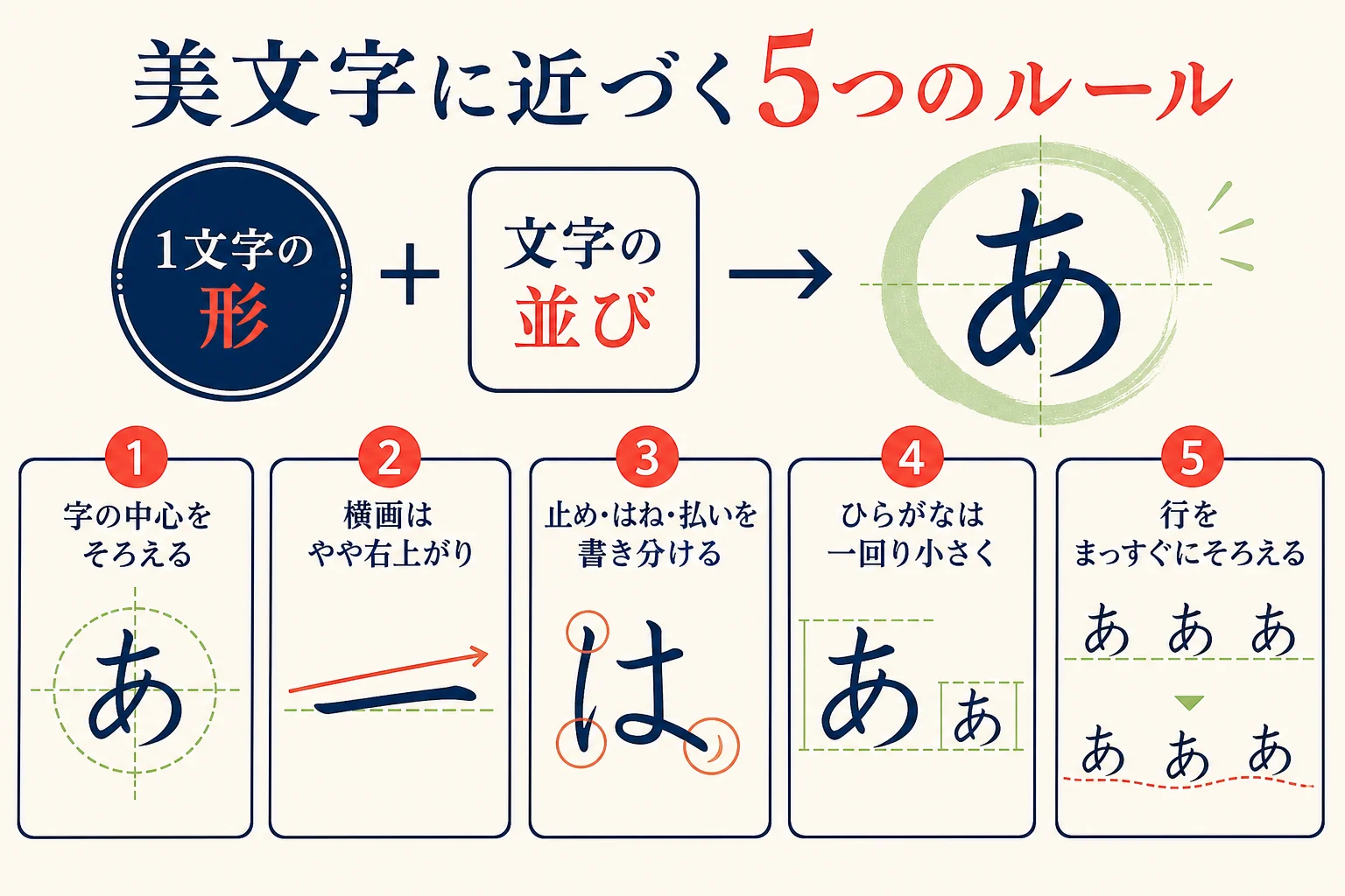 美文字に近づくペン習字の書き方の5つのルールをまとめた図解