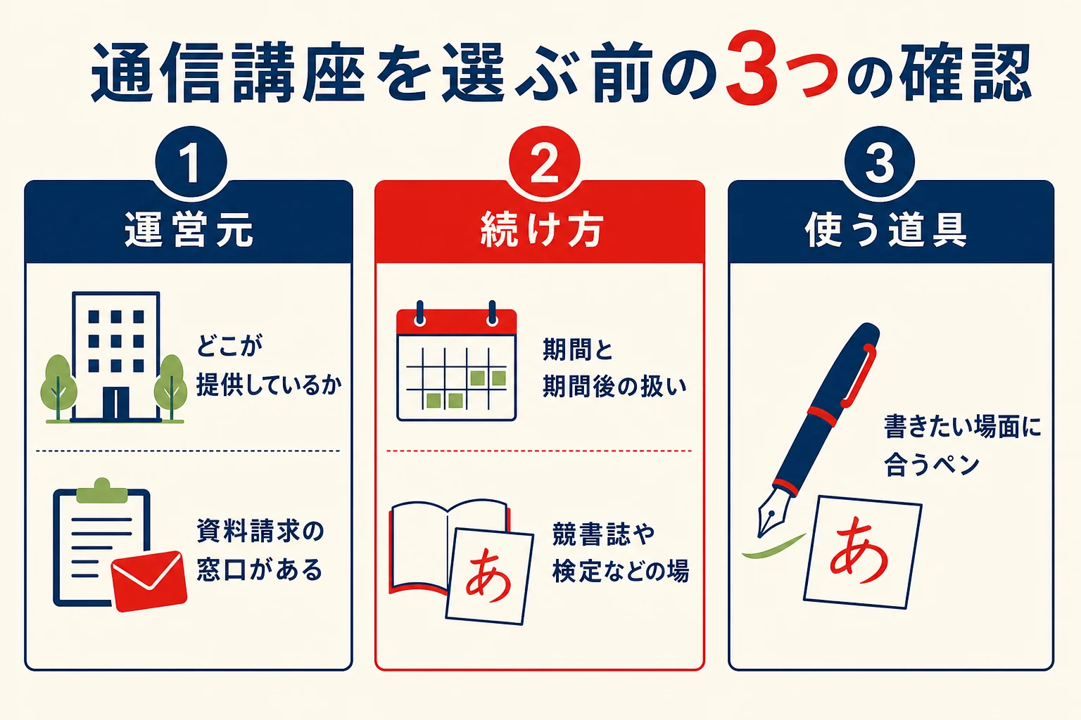 ペン習字の通信講座を、運営元・続け方・使う道具の3つで確かめるチェックリストの図解
