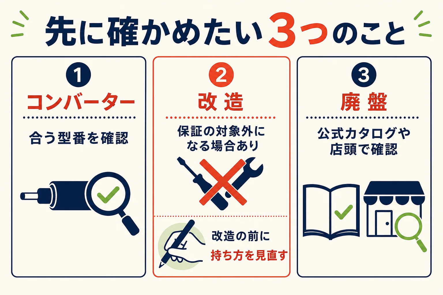 コンバーター・改造・廃盤が気になった時に先に確かめたい3つのことの図解