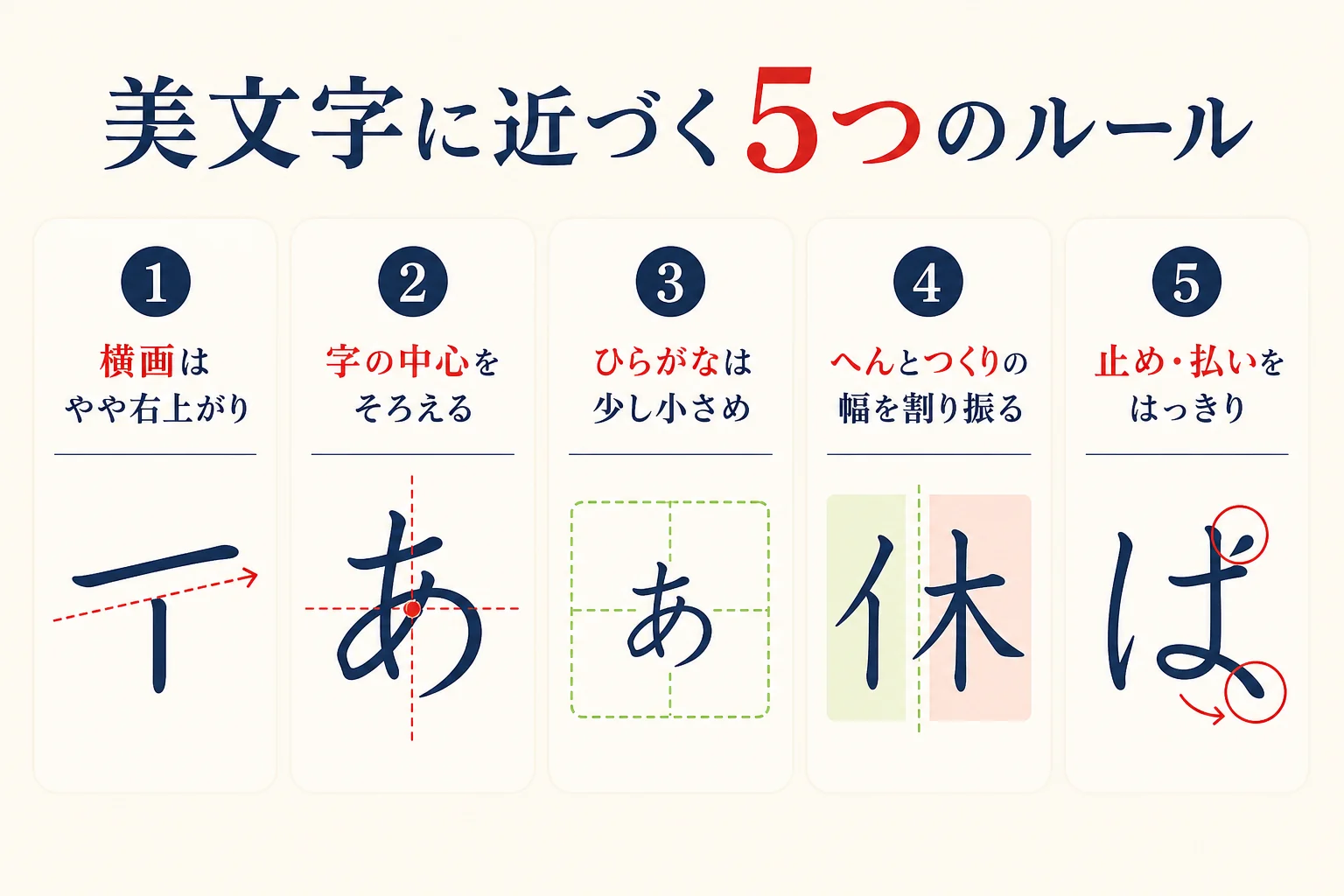 ペン習字の書き方の基本となる5つのルールをまとめた図解