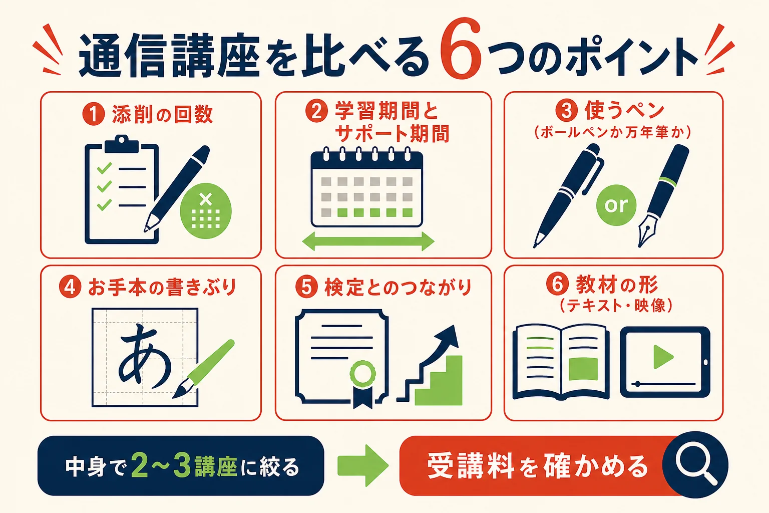ペン習字の通信講座を比べる6つのポイントをまとめた図解